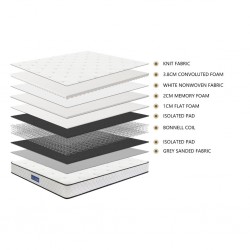 Dorluxe Spinal Memory Double 150x190 cm