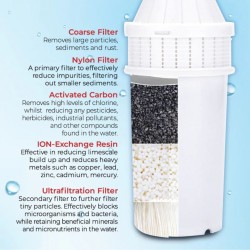 Mayer MMUFF30 3-Piece Set Ultrafiltration Filter For IDW 4008