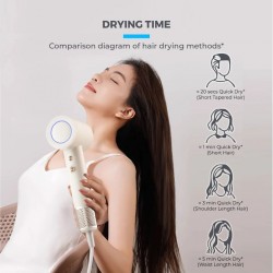 Mistral MHD1505BL-WH BLDC White Radiance Lite BLDC High Velocity Hair Dryer