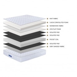 Dorluxe Chiro Posture Mattress 180x200 cm