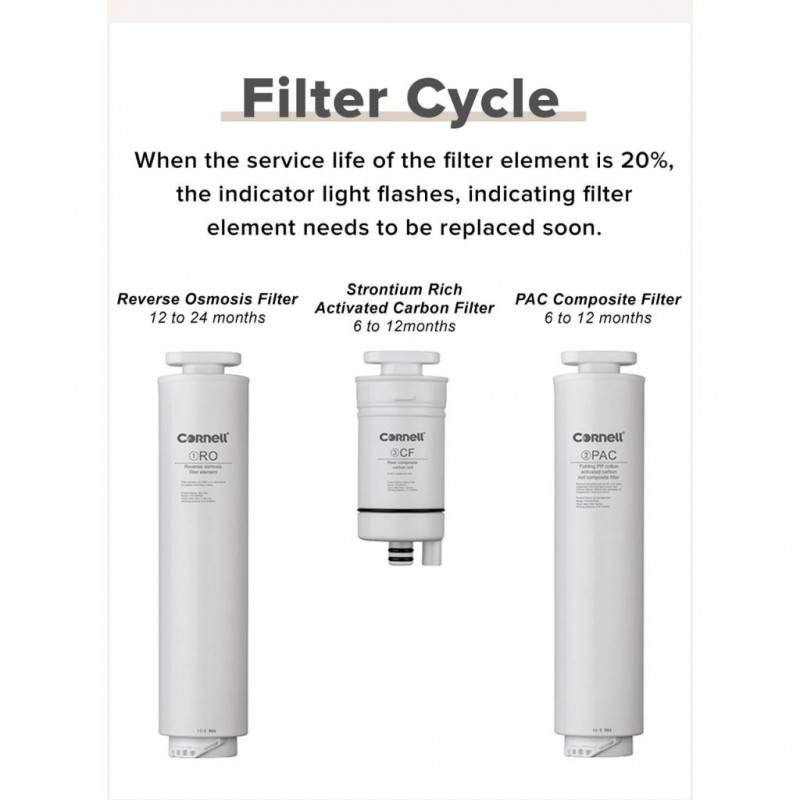 Cornell CWDE600RO 6L Reverse Osmosis Water Dispenser