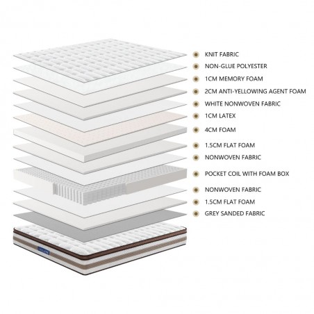 Dorluxe Dreamtime 150x190 cm Large Double NCM-P9232