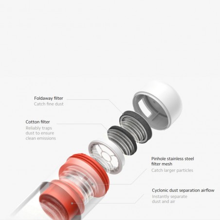 Xiaomi 58205 Dust Mite Vacuum Cleaner Pro "O"