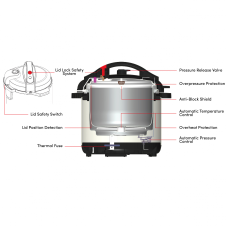 Nutricook NC-SPPRE6 6L Prime 2YW Smart Pot